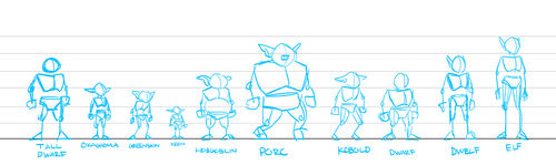 A height chart of the approximate average height of several main races in URealms