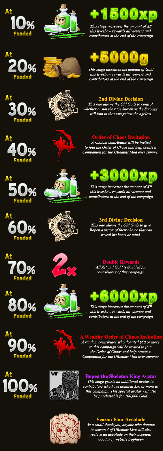 The Bounty of Midas Event Rewards.png