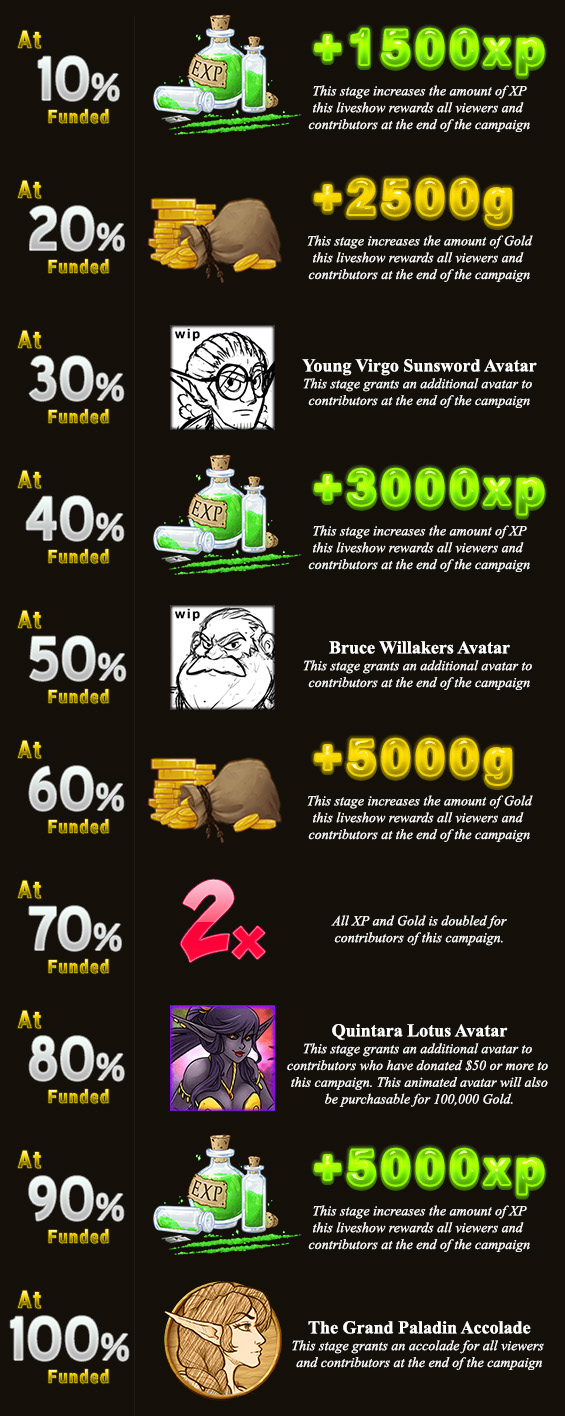 Thor's Bounty Event Rewards.png